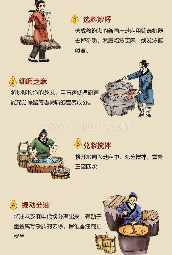 芝麻油壓榨處理設(shè)備，企鵝牌液壓榨油機(jī)勇于創(chuàng)新生產(chǎn)效率高(圖2)